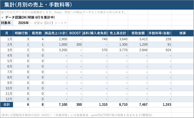 BOOTH売上かんたん仕訳キット【Excel】売上CSVを貼るだけで月次集計&freee・弥生の取込データを自動作成|確定申告
