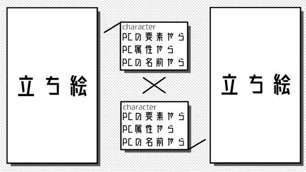 CPテンプレート＆うちの子設定テンプレート