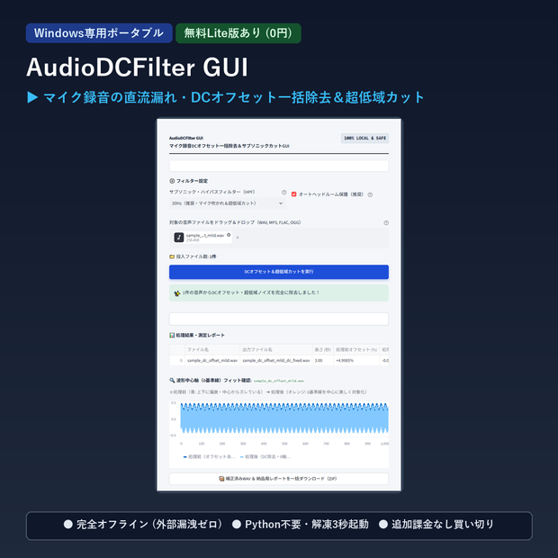 【Windows専用】AudioDCFilter GUI ｜ マイク録音DCオフセット一括除去＆サブソニックカットGUI