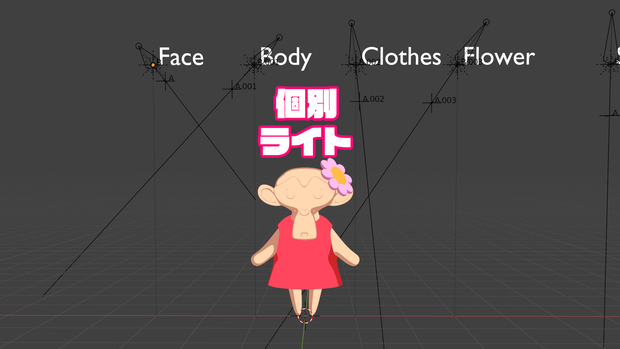 Blender個別ライトサンプル LightGroup_TextureCoordinate