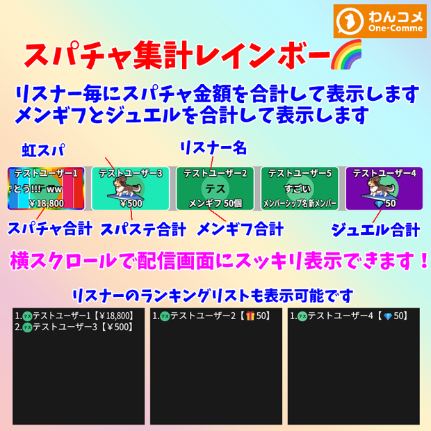 【有料280円】スパチャ集計レインボー🌈（わんコメテンプレート）