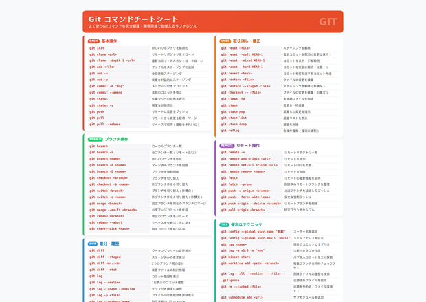 Git コマンドチートシート