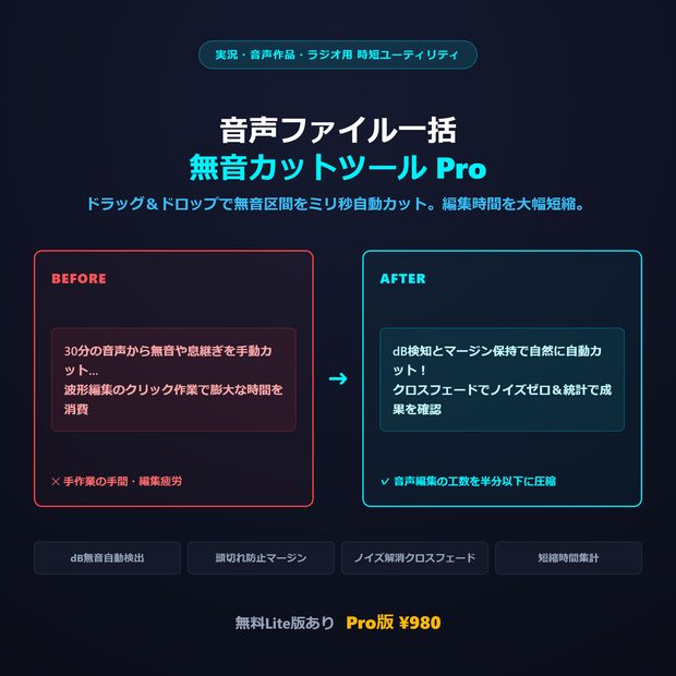 音声ファイル一括無音カットツール Pro