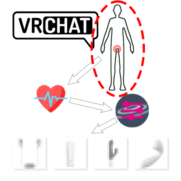 【VRChat向け】HapticLinkSystem