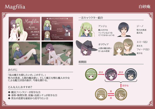 【第6回VNオンリー】Magfiliaペーパー