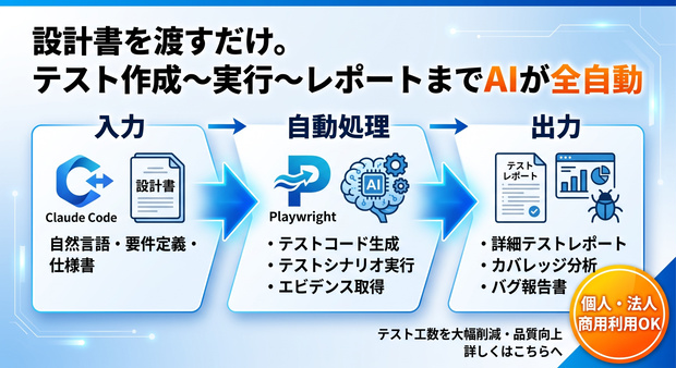 【Claude Code×Playwright】設計書からE2Eテストを全自動生成するプロンプト｜証跡レポート・動画付き（個人・企業・法人・商用利用可）