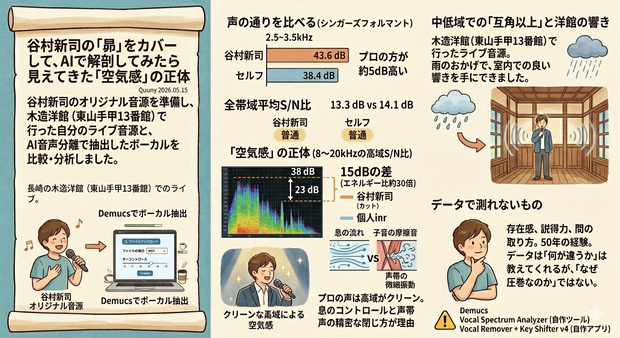 Vocal Spectrum Analyzer にノイズスペクトラム追加バージョンアップ