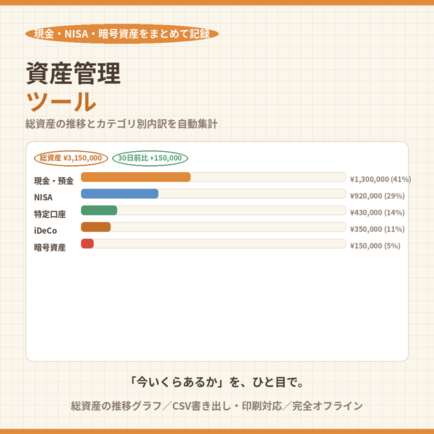 資産管理ツール｜現金・・暗号資産をまとめて記録【総資産推移・カテゴリ別内訳を自動集計・完全オフライン】