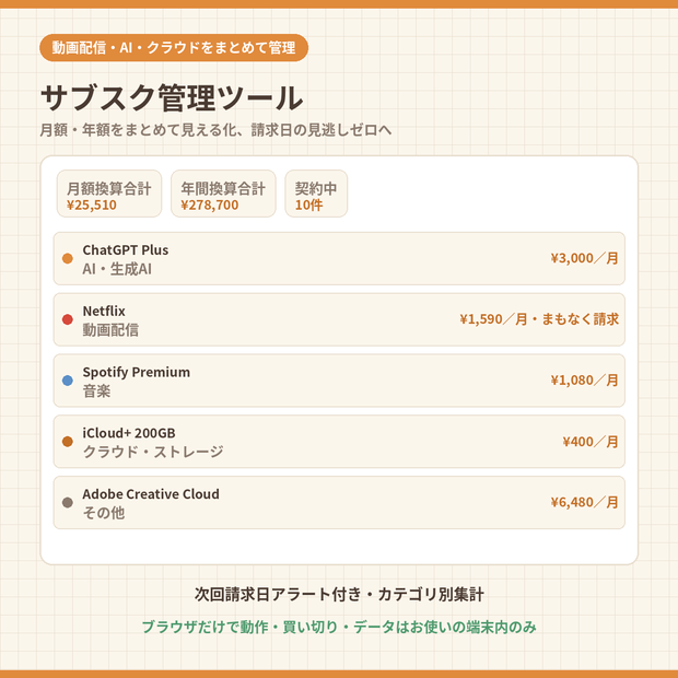 サブスク管理ツール｜動画配信・AI（ChatGPT/Claude）・クラウドの月額/年額をまとめて管理【次回請求日アラート・完全オフライン】