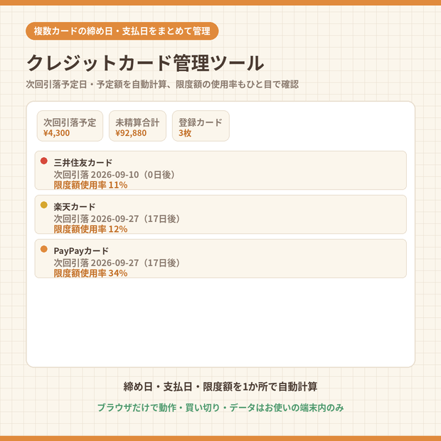 クレジットカード管理ツール｜複数カードの締め日・支払日・限度額をまとめて管理【次回引落予定を自動計算・完全オフライン】