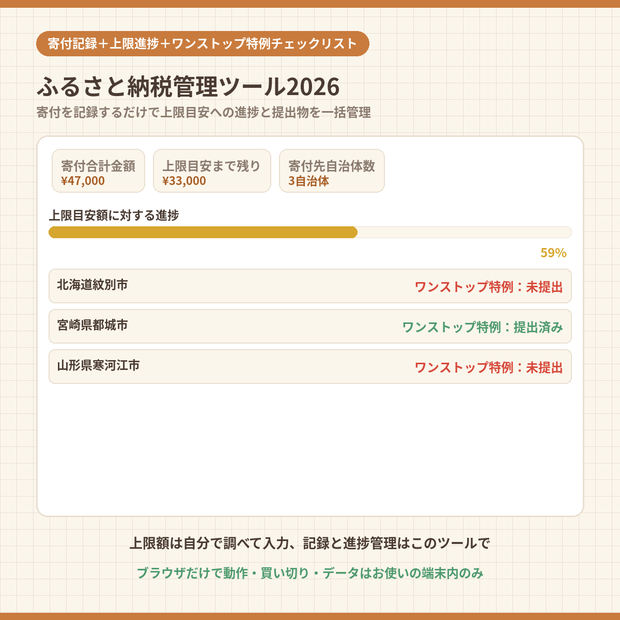 ふるさと納税管理ツール2026｜寄付記録と上限目安の進捗・ワンストップ特例チェックリストを1本で管理【2026年10月制度改正前の駆け込みにも】