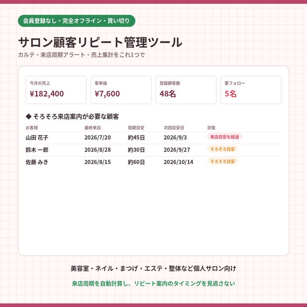 サロン顧客リピート管理ツール｜カルテ・来店周期アラート・売上集計を1つで【美容室・ネイル・エステ対応・完全オフライン・買い切り】