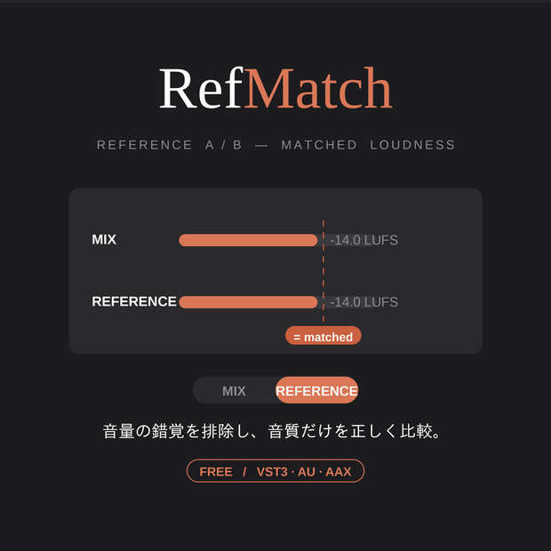 【ご支援版】RefMatch — リファレンスA/B ラウドネスマッチ [Plug-in / VST3・AU・AAX]