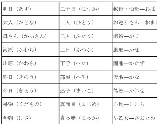 熟字訓の読み まとめシート - kyouzaiya - BOOTH