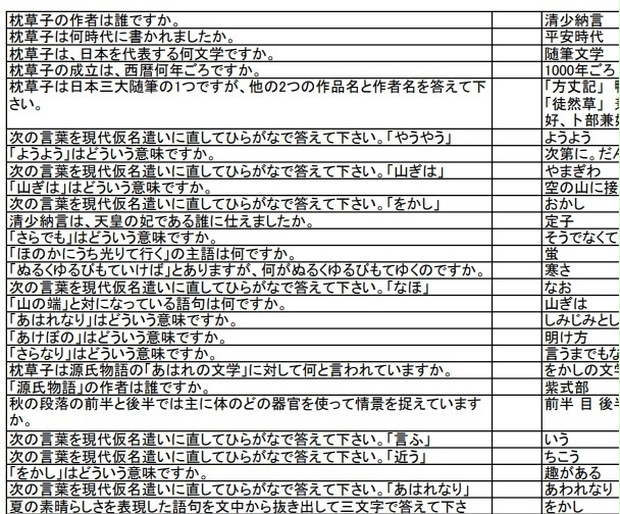 中学定期テスト対策 枕草子 春はあけぼの 問題と解答 - kyouzaiya - BOOTH