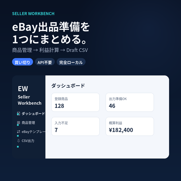 eBay Seller Workbench｜出品準備・在庫/保管場所・利益計算・Draft CSV作成｜買い切り