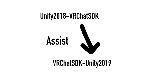 Free!VRChatSDK2019Updater