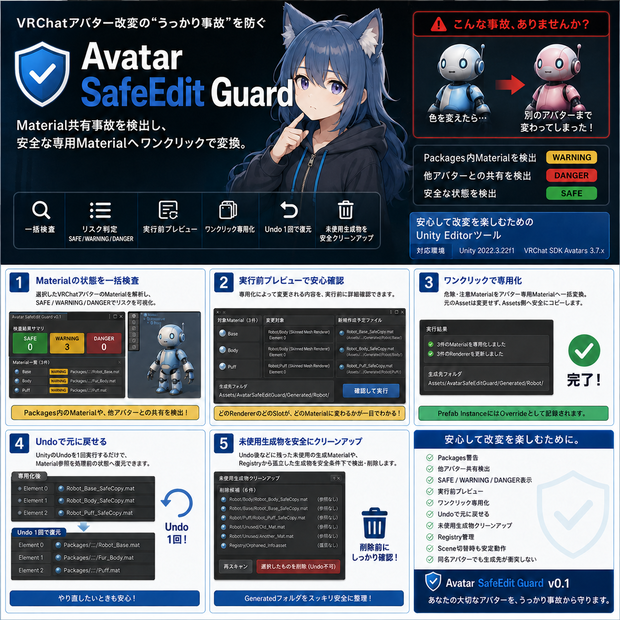 【Unity・VRChat向け】Avatar SafeEdit Guard v0.1.0｜Material共有事故を防ぐ編集支援ツール