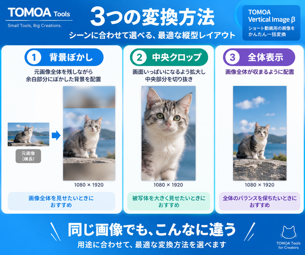 TOMOA Vertical Image β｜画像をショート動画用1080×1920へ一括変換