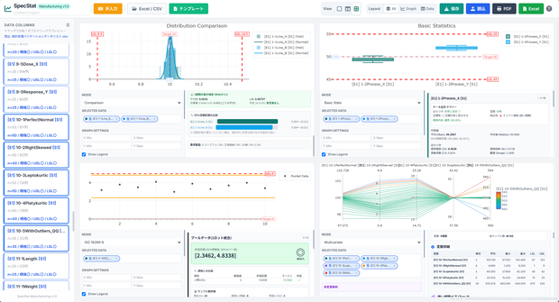統計解析ツール SpecStat Manufacturing v1.0
