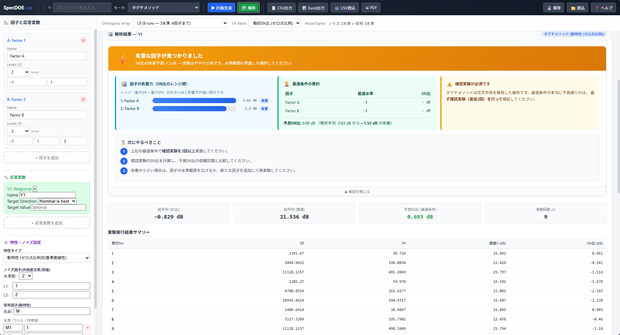 実験計画法ツール SpecDOE v1.0