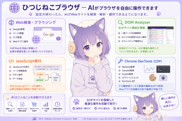 Möbiusブラウザ🎪 VR関連のバグ修正と２D→３Dの変換の精度アップ　Win10,Win11　V15.4 ベータ版です