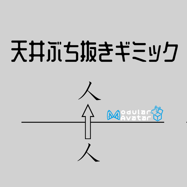 天井のコライダーをぶち抜くギミック（Quest・MA対応）