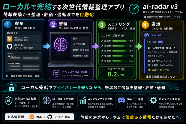Ai-Radar v3