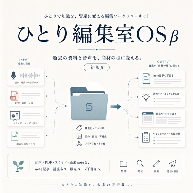 ひとり編集室OS β