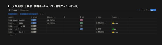 【大学生向け】履修・時間割・課題オールインワン管理 Notionダッシュボード
