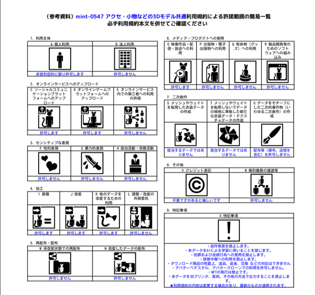 mint-0547の３Dモデル　小物などの利用規約（Terms of Use）
