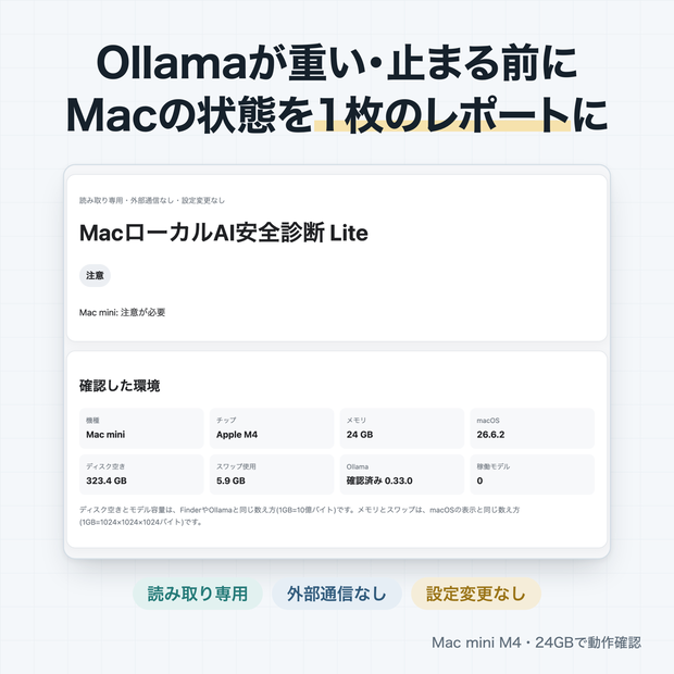 MacローカルAI安全診断 Lite｜Ollamaが重い・止まる前の状態チェック（M4・24GB向け・読み取りだけ）