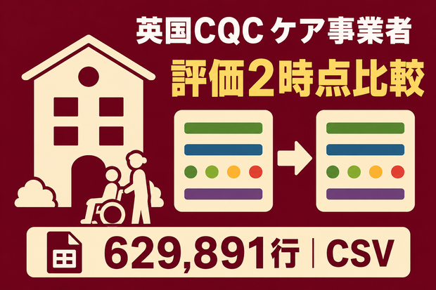 英国CQC ケア事業者・評価履歴｜2時点・CSV