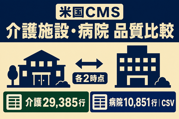 米国CMS 介護施設・病院 品質評価ヴィンテージ｜各2時点・CSV
