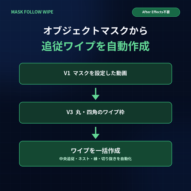 Mask Follow Wipe｜Premiereで追従ワイプを自動作成【Windows 11】