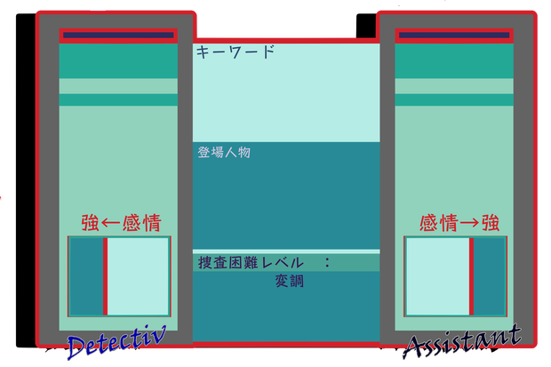 フタリソウサ簡易プレイマット