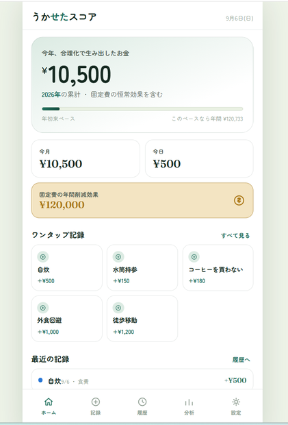 うかせたスコア