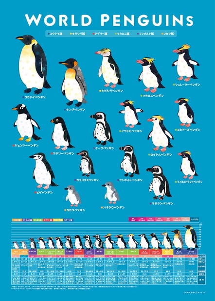 世界のペンギン ポスターイラスト キクチミロbooth Booth