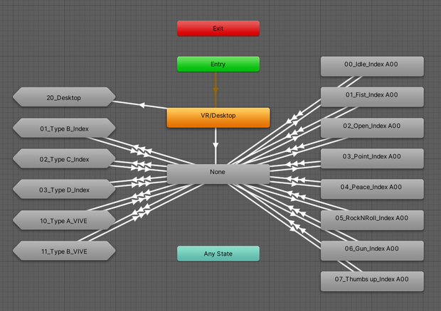 【無料】Index3種／VIVE2種ハンドジェスチャー切替可能なGesture Controller【VRChat向け】