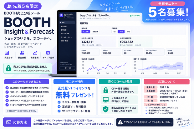 【無料モニター募集】BOOTH売上分析・需要予測ツール｜売上・顧客・リピーターを自動分析