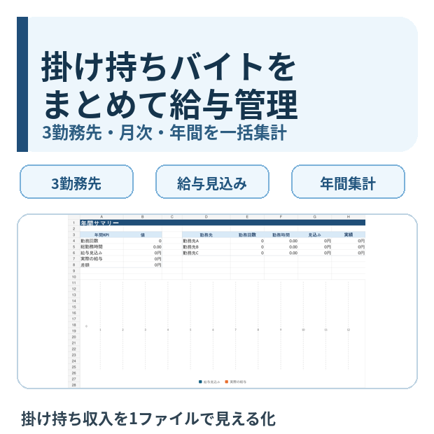 掛け持ちバイト・パート向け｜3勤務先まとめ給与管理Excel
