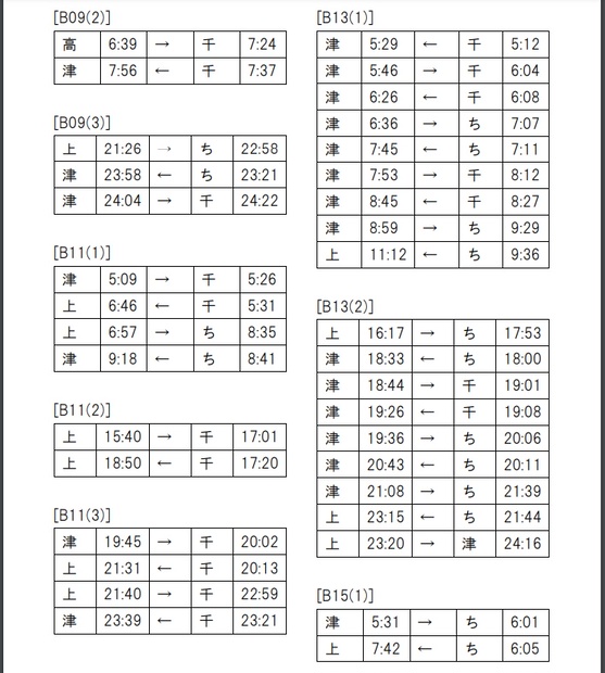 運用表のみ】京成千葉線・千原線・新京成電鉄線(直通車)運用表