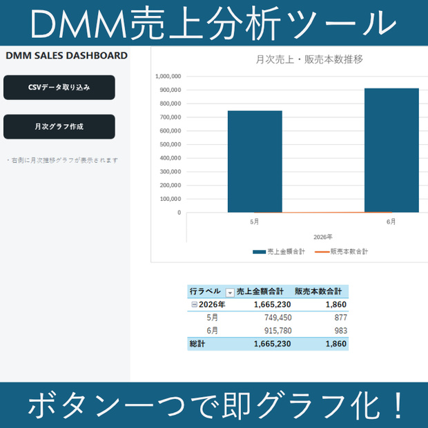【投げ銭版】DMM同人売上データ自動インポート＆月次分析ダッシュボードツール【Excel/VBA】