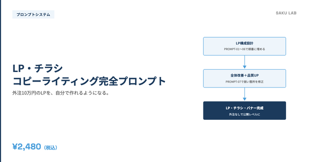 【LP・チラシ制作者向け】コピーライティング完全プロンプトシステム｜構成から一文まで一式