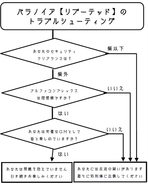 パラノイア リブーテッド のトラブルシューティング Compnodes 浸蝕刊 Booth