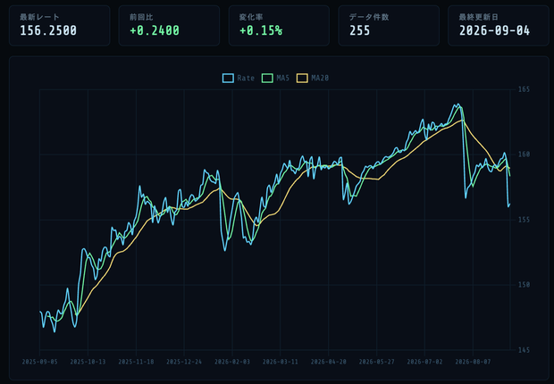 FX Viewer