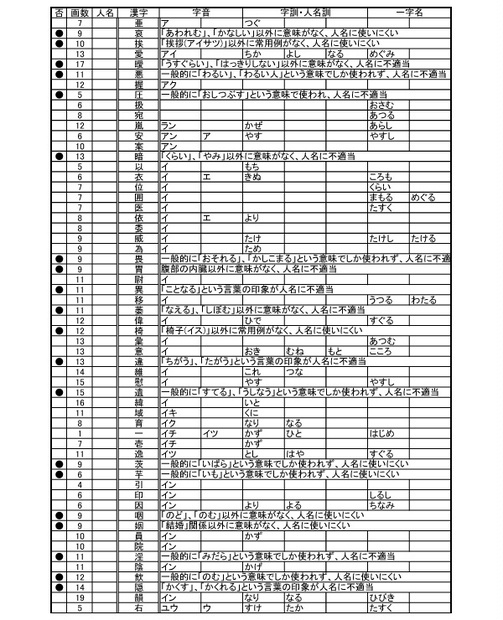 Dl版 命名用漢字辞典ver1 02 尽鏑社 Booth