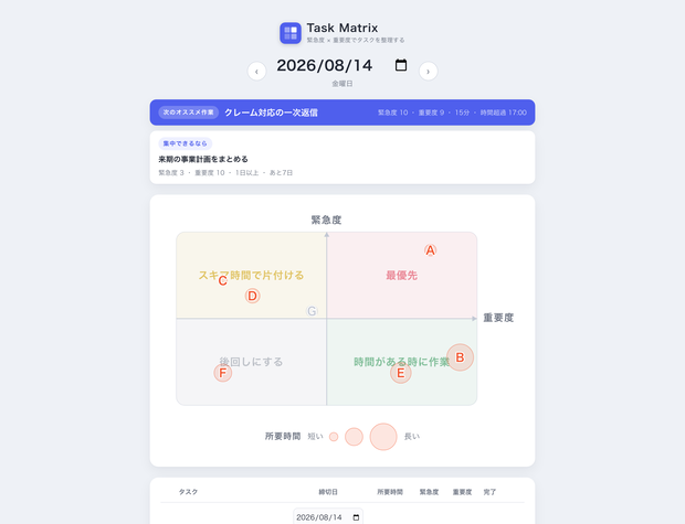 「どれから手をつけるか」で迷わないタスク管理アプリ｜設置するだけ・商用可