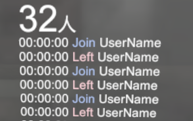 UserAccessLog