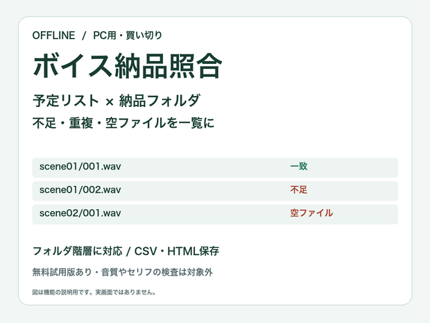 ボイス納品照合｜フォルダ階層対応・欠品チェック【無料試用版あり】